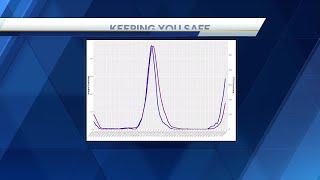 RSV CASES ON THE RISE [upl. by Lorsung]