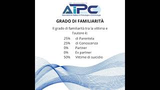 Pillola AIPC Rubrica delitti familiari settimana 12 al 18 settembre 2024 psicologia criminologia [upl. by Bonny346]