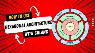 GoLang  Hexagonal Architecture Skeleton [upl. by Edlin964]