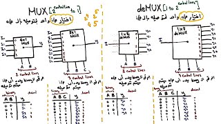 Multiplexer and Demultiplexer  شرح عربي [upl. by Theurich]