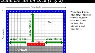 Lecture 4 EM21  Transmission lines in anisotropic media [upl. by Leonora303]