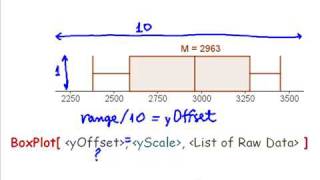 BoxPlot  GeoGebra Command [upl. by Brendin89]