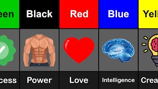 Colors Meaning and Symbolism Psychology of all colours [upl. by Zebedee]