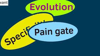 PAIN THEORIES SIMPLIFIED SPECIFICITY THEORY [upl. by Hobey]