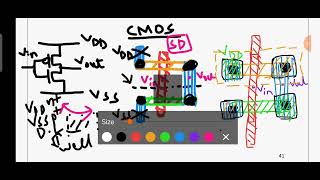 CMOS LAYOUT [upl. by Aterg]