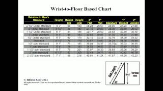 Golf Club Length Webinar  The Most Important Fitting Variable [upl. by Nirihs]