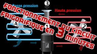 Fonctionnement du circuit frigorifique expliqué en moins de 3 minutes [upl. by Eleon]