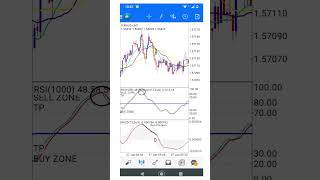 1 minute Scalping with RSI and Stochastic trading scalpingindicator 1minutescalpingstrategy [upl. by Rani]