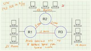 Subnetting Demystified  Part 6 Why Subnet [upl. by Aelyk649]