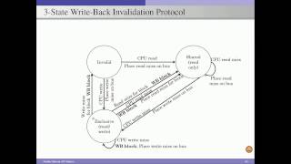 Cache Coherence Protocol Design [upl. by Mirabelle559]