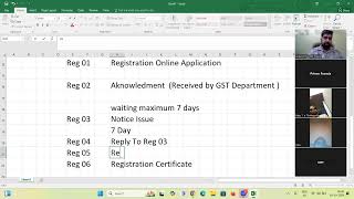 GST Registration Sections Overview [upl. by Sim]