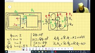 Exercice 1 Circuits Magnétiques جديد [upl. by Galvan]