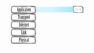 Internet Protocol [upl. by Stavro]